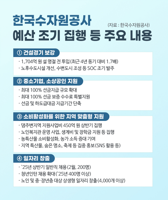 한국수자원공사 예산 조기 집행 등 주요 내용. 한국수자원공사 제공