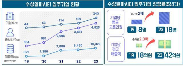 대구디지털혁신진흥원제공