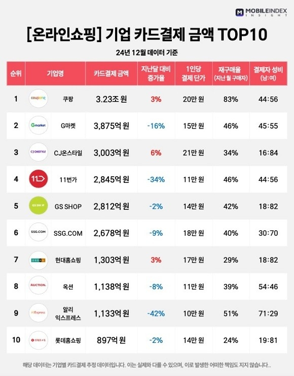 아이지에이웍스 모바일인덱스 제공