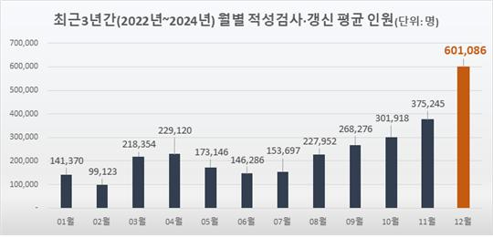 최근 3년간(