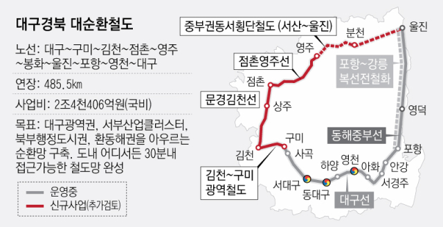 대구경북 대순환철도. 매일신문