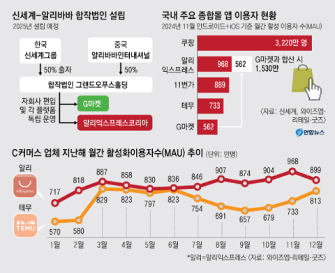 자료: 연합뉴스.