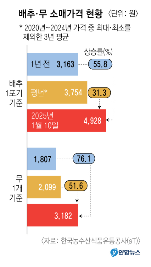 자료: 연합뉴스