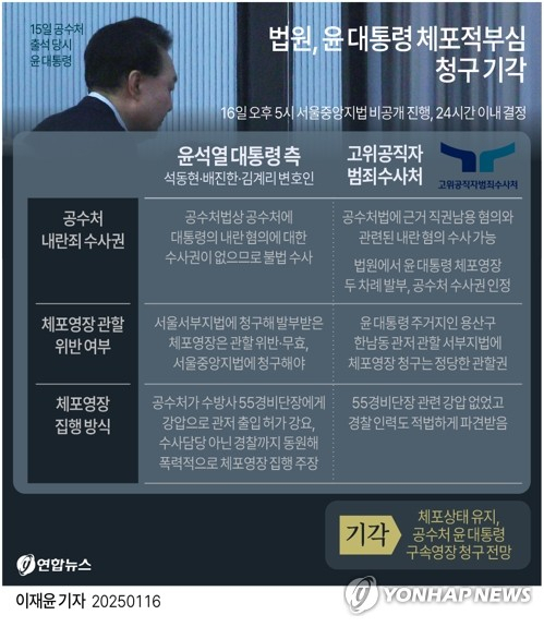 [그래픽] 법원, 윤 대통령 체포적부심 청구 기각(종합) (서울=연합뉴스) 이재윤 기자 = 윤석열 대통령이 고위공직자범죄수사처의 \