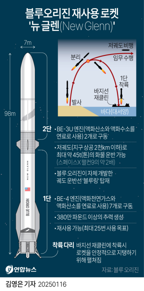 일론 머스크가 스타십 7차 시험비행 실패 후 엑스에 올린 영상과 글