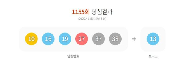 제 1155회 동행복권 로또 추첨 결과. 동행복권 갈무리.