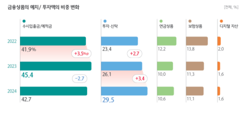 존재감 커진 ISA·ETF·해외주식…안정형 상품 투자 이어진다 