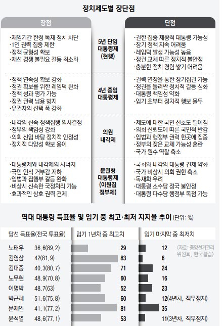 한덕수 국무총리가 27일 오후 국회의 탄핵소추 의결 뒤 서울 종로구 정부서울청사를 떠나고 있다. 연합뉴스