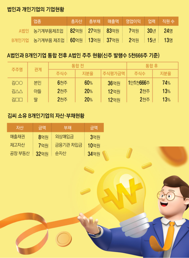 매일신문