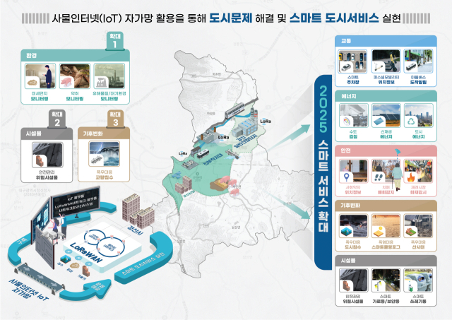 경산시가 구축한 자가통신망 실증 IoT통합플랫폼 개념도. 경산시 제공