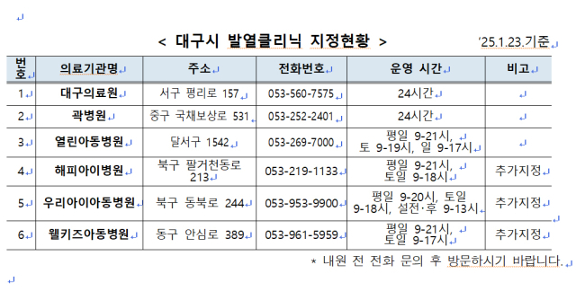 발열클리닉 지정 현황. 대구시 제공.