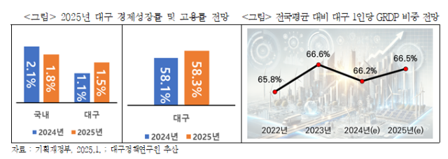 대구정책연구원 제공