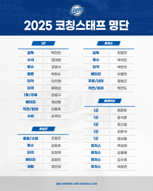 2025시즌 삼성 코칭스태프 명단. 삼성 라이온즈 제공