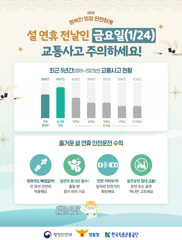 2025년 설 연휴 교통사고 주의 인포그래픽. 한국도로교통공단 제공