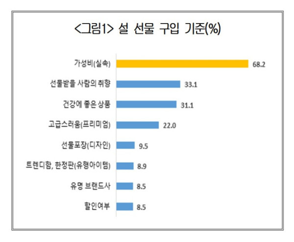 대한상공회의소 제공