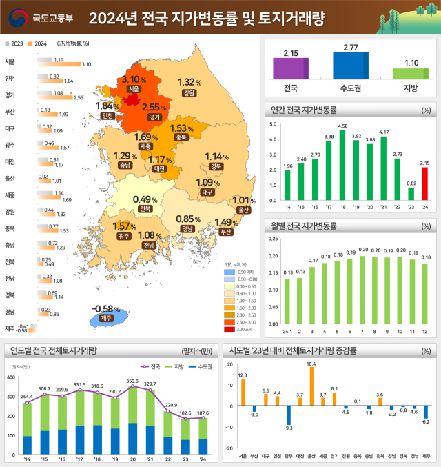 국토교통부 제공