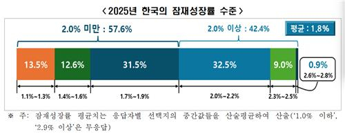 한국경제인협회 제공