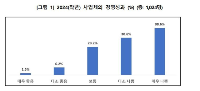 소상공인연합회 제공