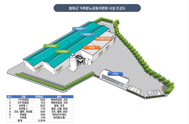 공동자원화시설 조감도. 봉화군 제공