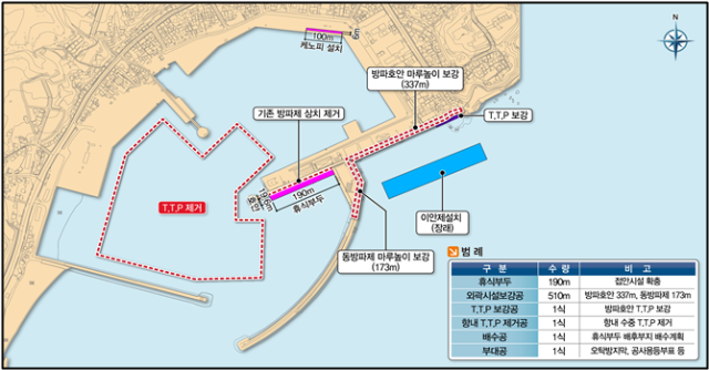 죽변항 정비 계획평면도. 포항지방해양수산청 제공.