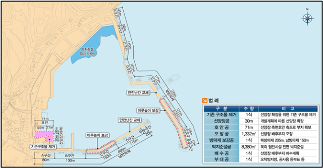 오산항 정비 계획평면도. 포항지방해양수산청 제공.