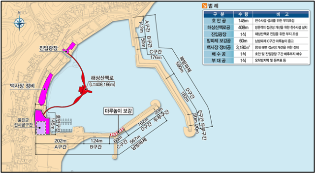구산항 정비 계획평면도. 포항지방해양수산청 제공.