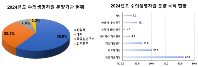 농림축삭식품부 제공