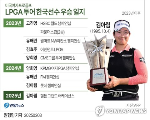 [그래픽] LPGA 투어 한국선수 우승 일지. 연합뉴스