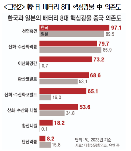 대한상공회의소 제공