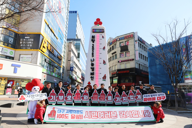 3일 옛 중앙파출소 앞 사랑의 온도탑에서 김수학 대구사회복지공동모금회 회장 및 임직원과 대구시 관계자 등이 참석한 가운데 