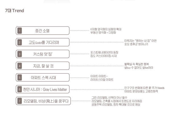 희림종합건축사사무소, 알투코리아부동산투자자문, 한국갤럽조사연구소는 부동산 건설 산업이 처한 현실과 미래를 조망하는 