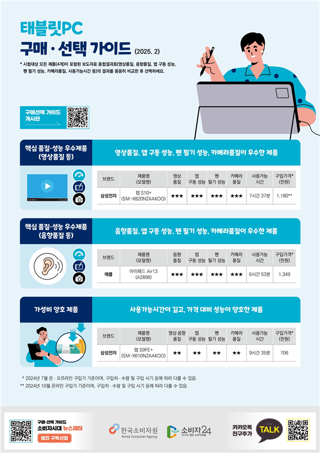 한국소비자원 제공