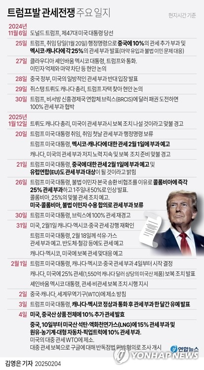 미 국방부가 남부 국경에 1천500명의 현역 군인을 배치했다. 미국 캘리포니아주 샌디에이고(왼쪽)와 멕시코 티후아나(오른쪽)를 나누는 벽. 연합뉴스