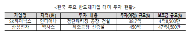 한국반도체산업협회 제공