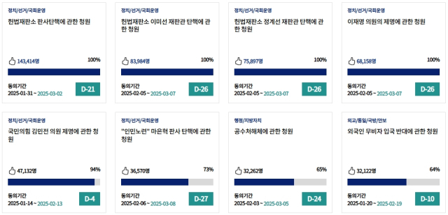 9일 0시 15분 기준 국회청원(국민동의청원) 동의수 순 8건