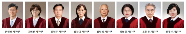 헌법재판관 8인. 왼쪽부터 문형배, 이미선, 김형두, 정정미, 정형식, 김복형, 조한창, 정계선. 헌법재판소 홈페이지