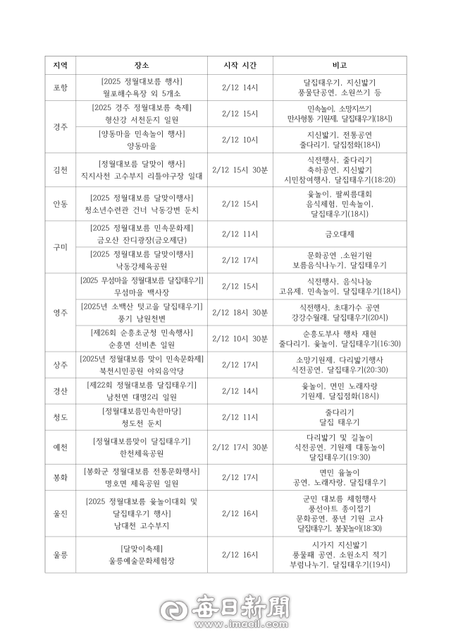 경북도내 정월대보름 행사.경북문화관광공사 제공