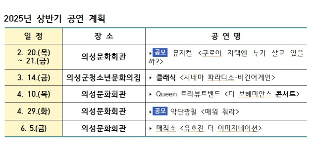 2025년 의성군 상반기 공연계획