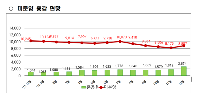 대구시 제공