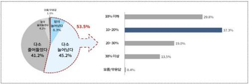 대한상공회의소 제공