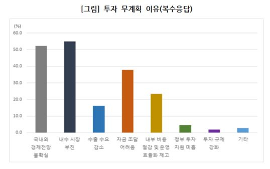 대구상공회의소 제공