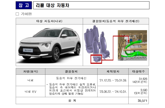 기아 리콜 대상 차량. 국토부 제공