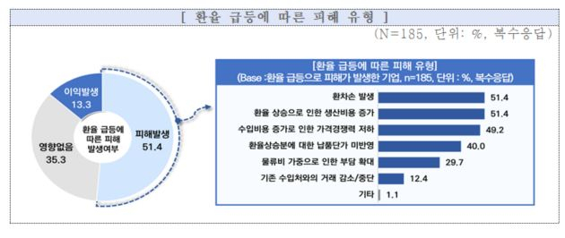 중소기업중앙회 제공