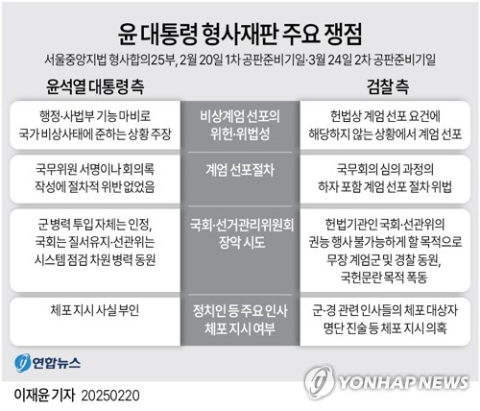 尹 대통령 형사재판 첫 변론기일·구속취소 심문…'내란죄' 다툼 본격화(종합)