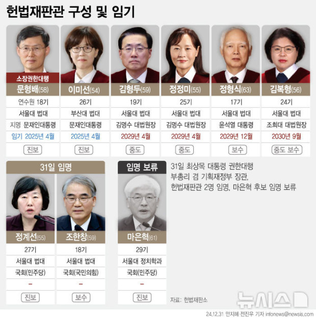 현재 헌법재판소 8인의 재판관. 출처=뉴시스