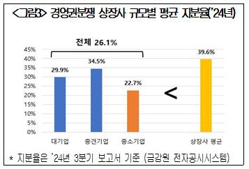 대한상공회의소 제공