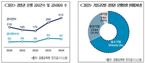 대한상공회의소 제공