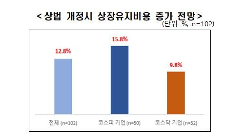 한국경제인협회(한경협) 제공