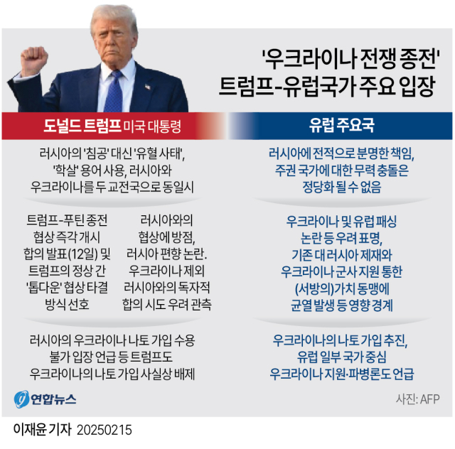 러-우 전쟁 종전협상에 관한 미국과 유럽의 주요 발언. 연합뉴스