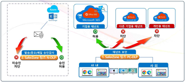 사진= 세이퍼존 제공